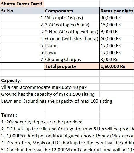 Shetty Farms by Monarch Stays 3